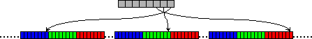 Ein Byte über acht Pixel verteilen
